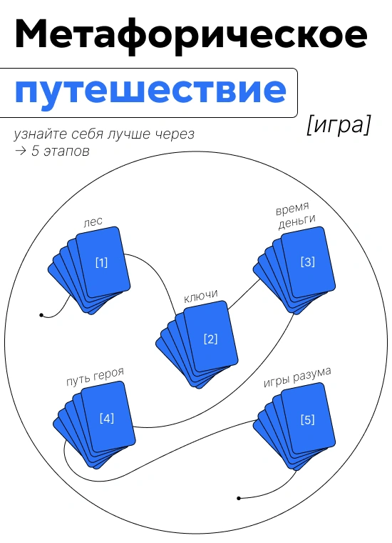 Игра «Метафорическое Путешествие»